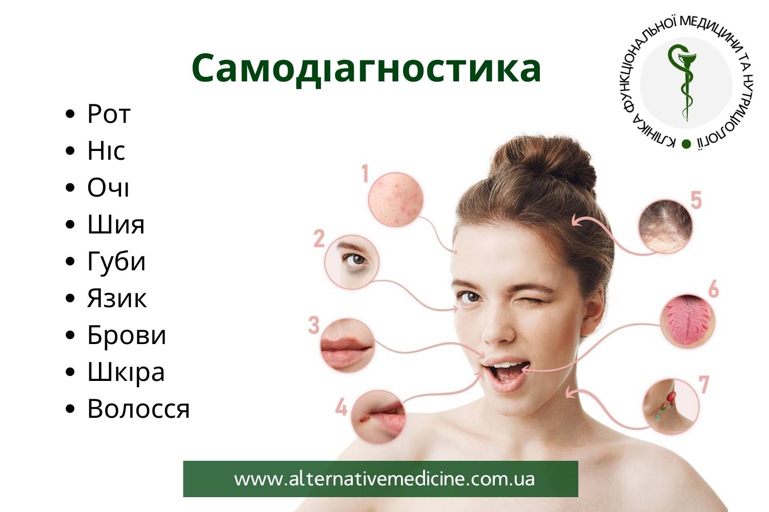 самодіагностика