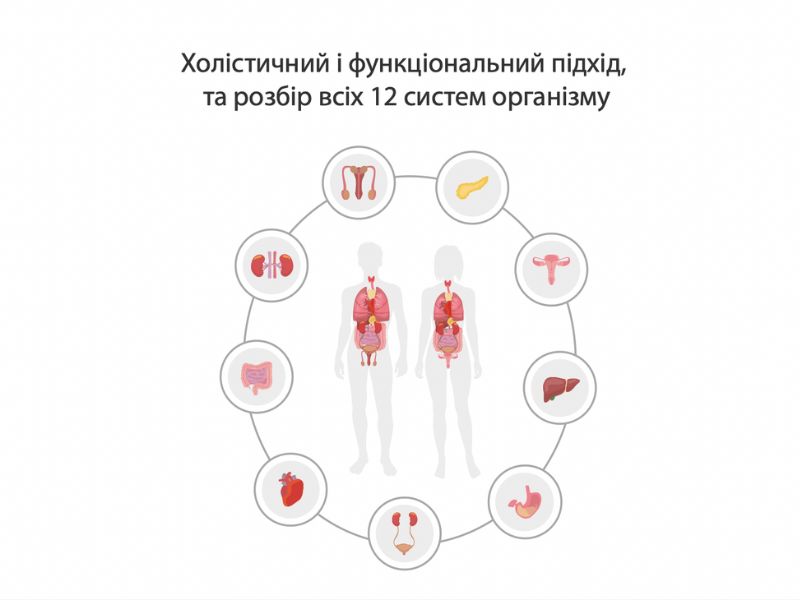 Дитячий нутриціолог дієтолог Україна