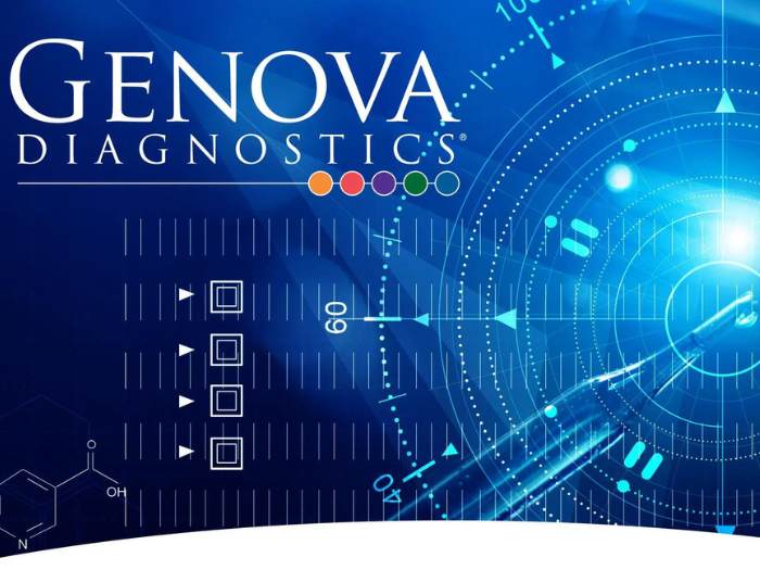 лаборатория Genova Diagnostics